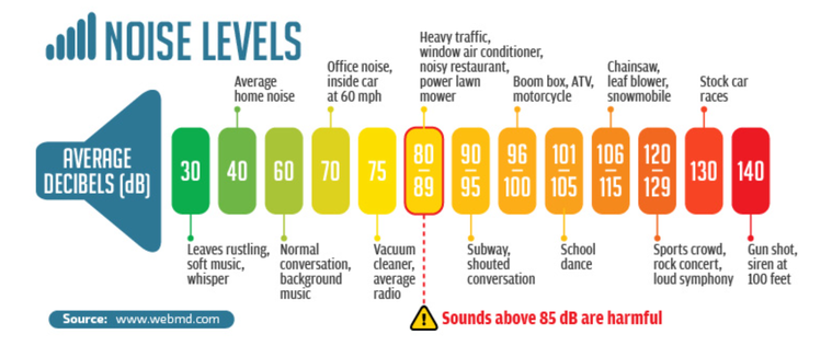 Hearing Protection, Earmuffs & Earplugs (14 Ways To Prevent Hearing Loss)