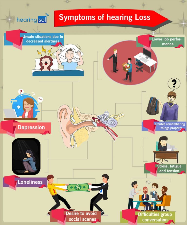 8-common-signs-and-symptoms-of-hearing-loss-you-should-know