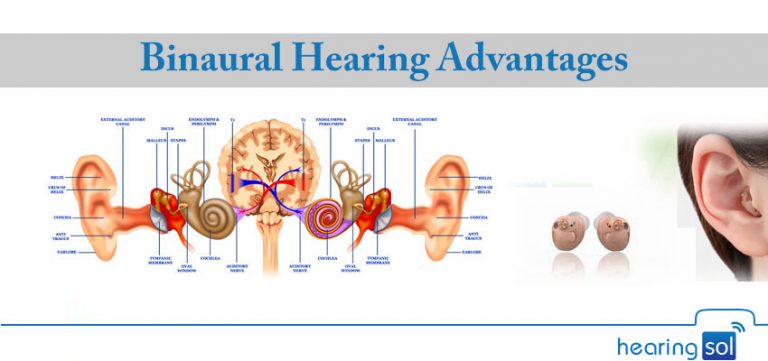 Binaural Hearing | Listen Headphones Better With Two Ears