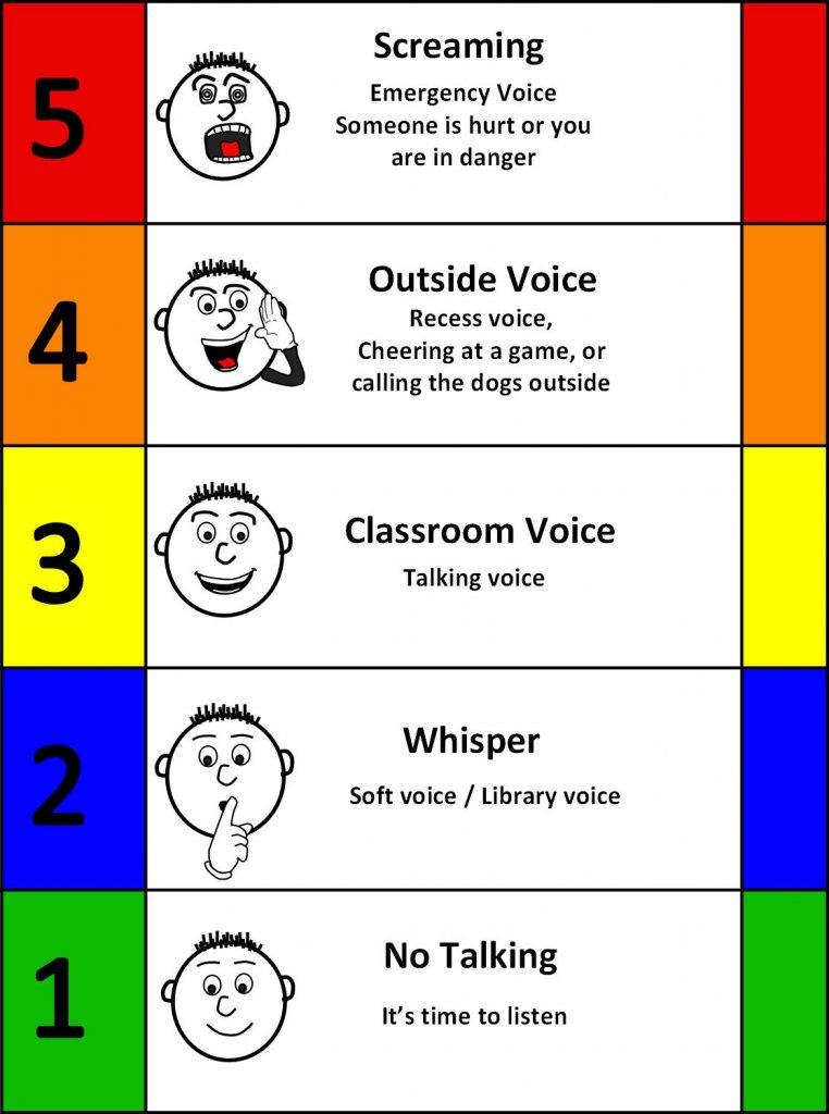 Why Autistic People have hard-time modulating voice volume?