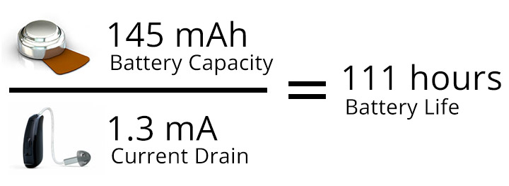 Hearing Aids Batteries Types Sizes Battery Life And Price 4878