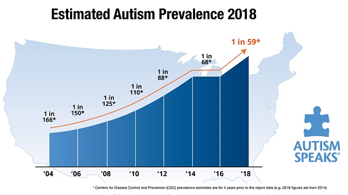 recent research on autism causes