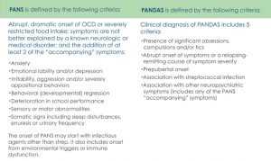 PANDAS Syndrome | Disease, Symptoms, Diagnosed & Treatment