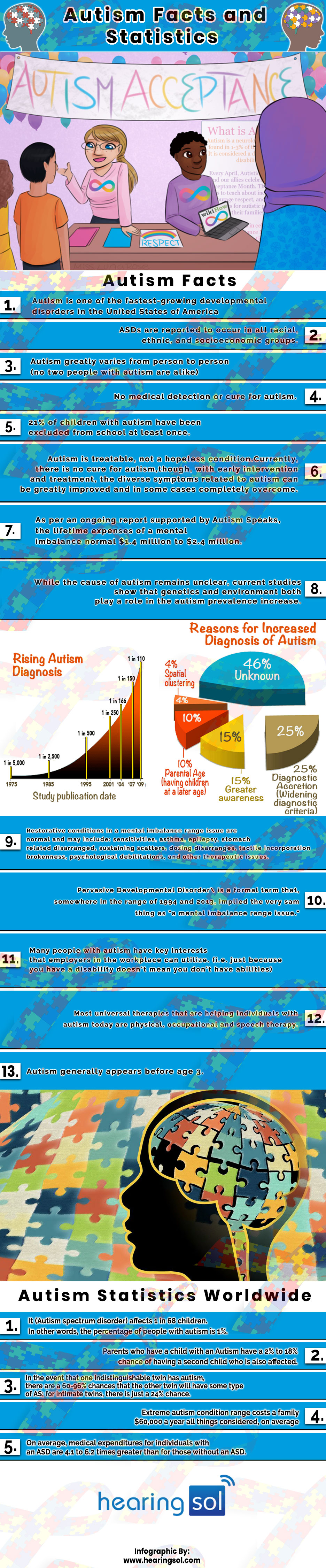 Autism Facts And Statistics Know Worldwide Best Information