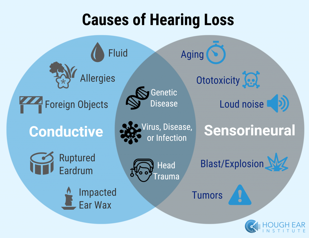 bilateral-hearing-loss-in-both-ears-know-signs-treatment