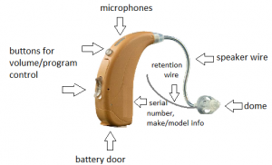 Receiver In Canal (RIC) Hearing Aids - Features, Price & Advantages